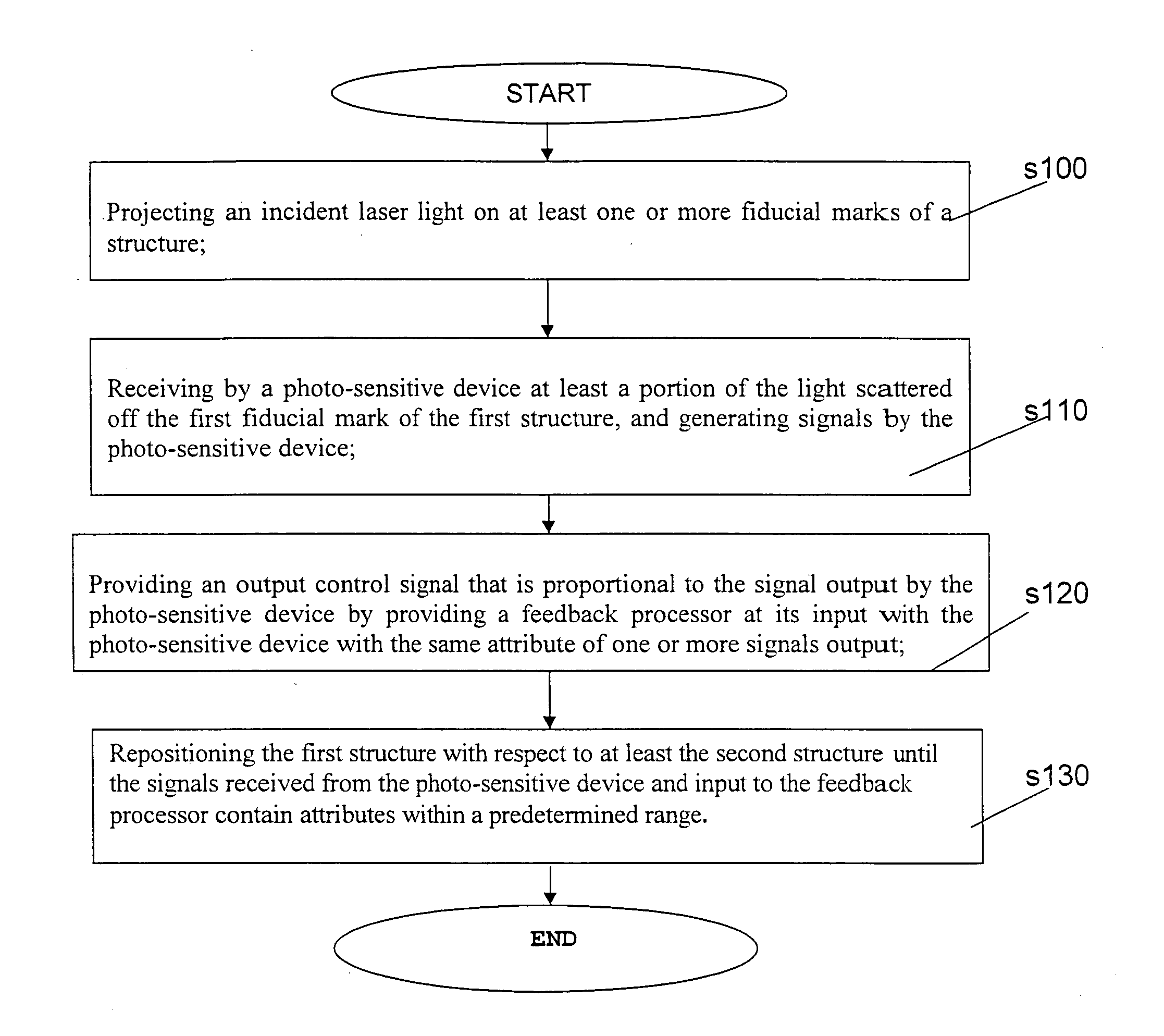 Real-time, active picometer-scale alignment, stabilization, and registration in one or more dimensions