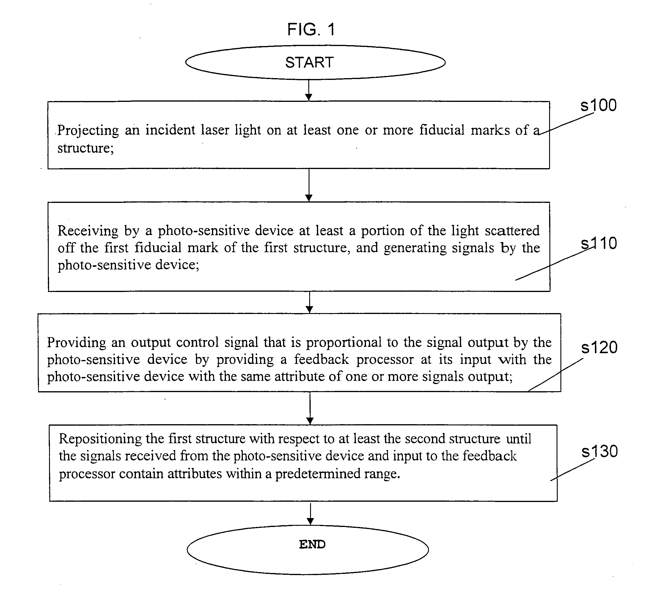 Real-time, active picometer-scale alignment, stabilization, and registration in one or more dimensions