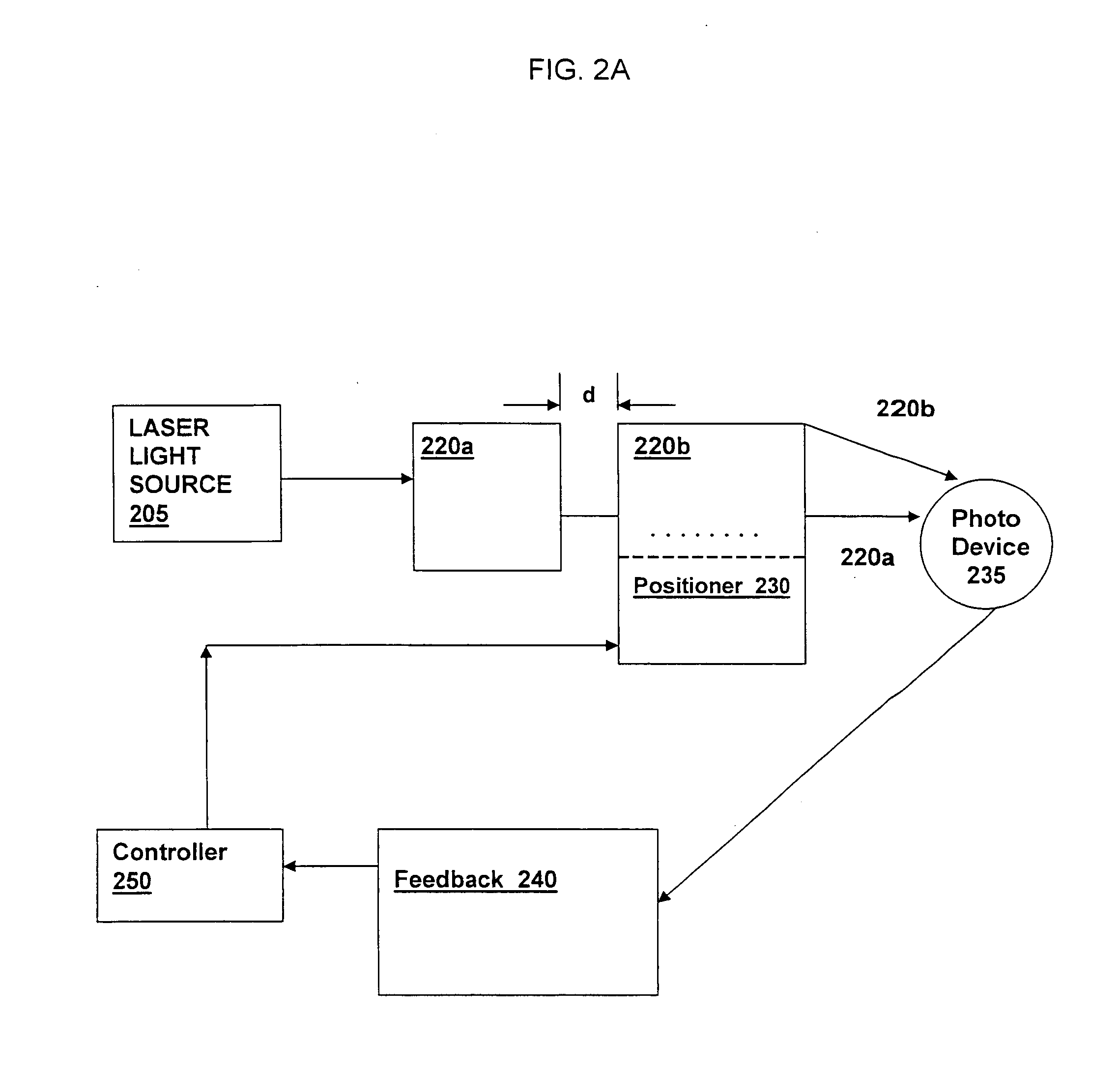 Real-time, active picometer-scale alignment, stabilization, and registration in one or more dimensions