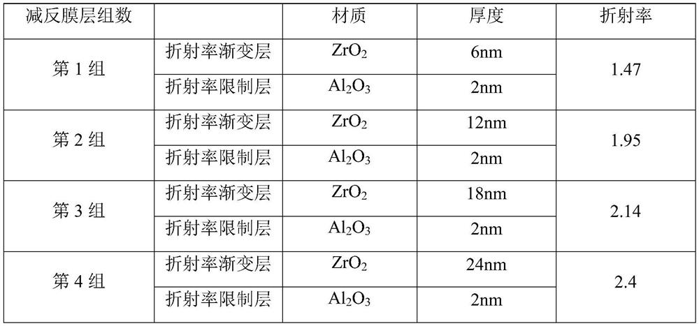 Gradient index anti-reflection film and its preparation method and application