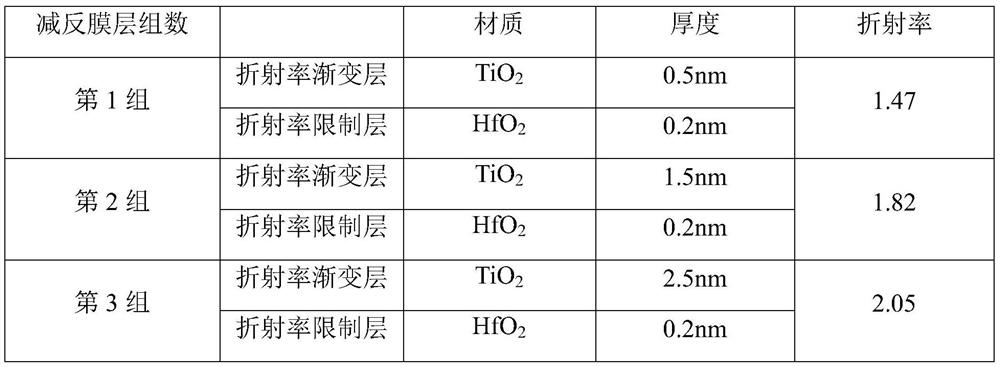 Gradient index anti-reflection film and its preparation method and application