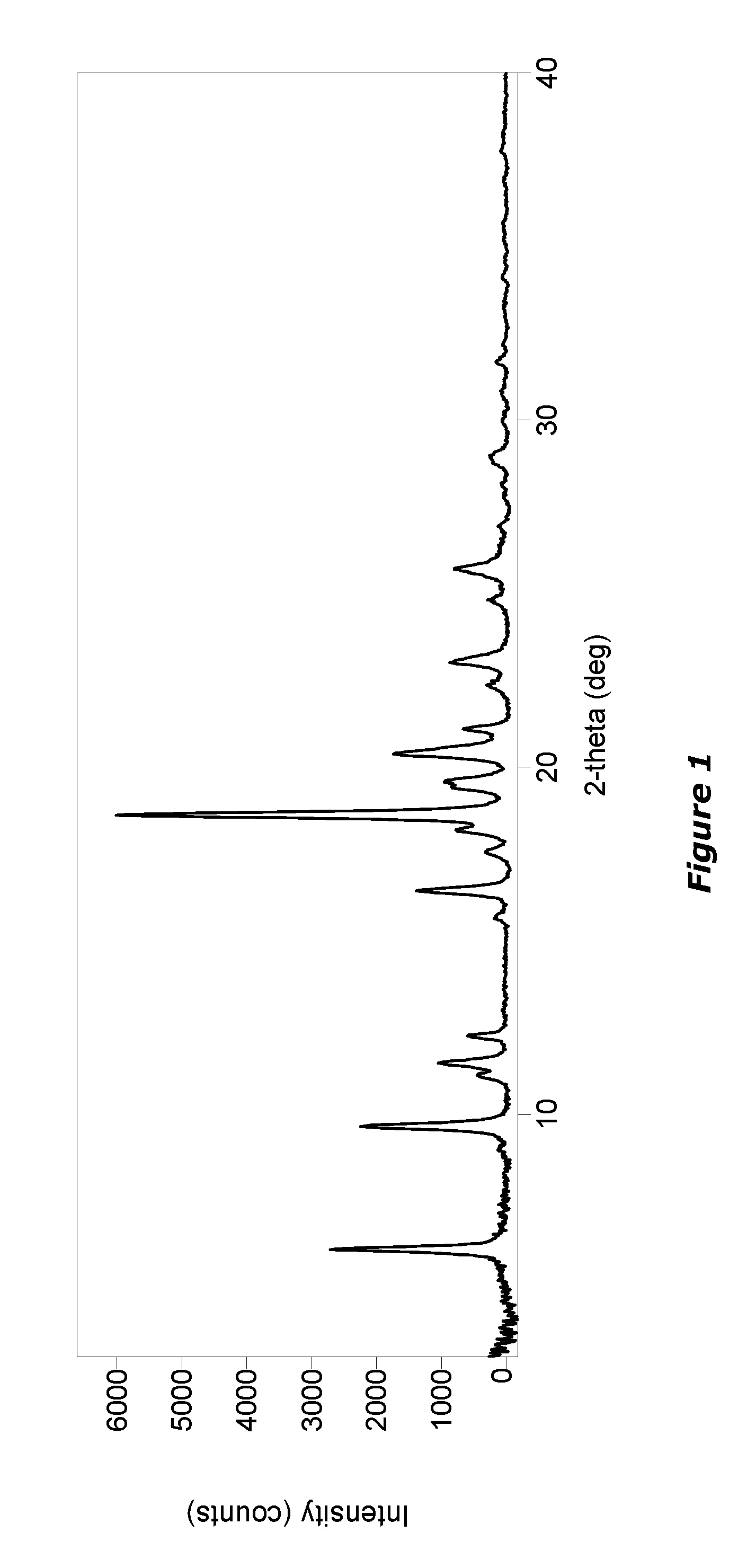 Crystalline forms of therapeutic compounds and uses thereof