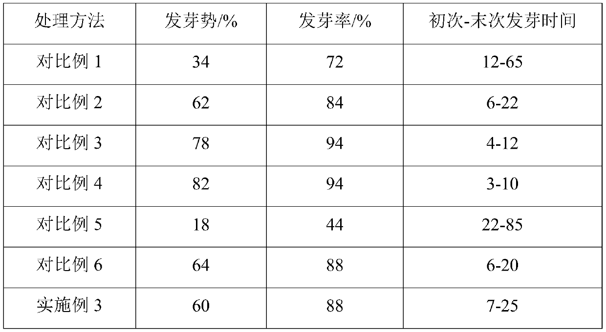 Method for promoting germination of Taxillus chinensis (DC.) Danser seeds