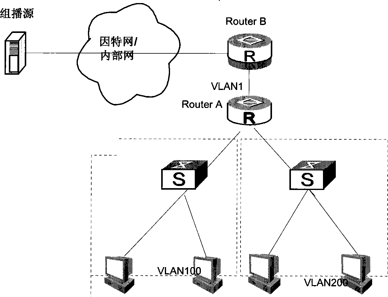 Multicast communication method, system and multicast communication equipment