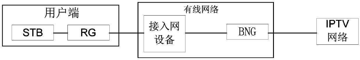 Method for accessing service network and communication device