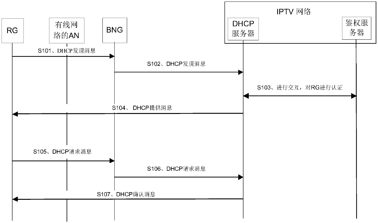 Method for accessing service network and communication device