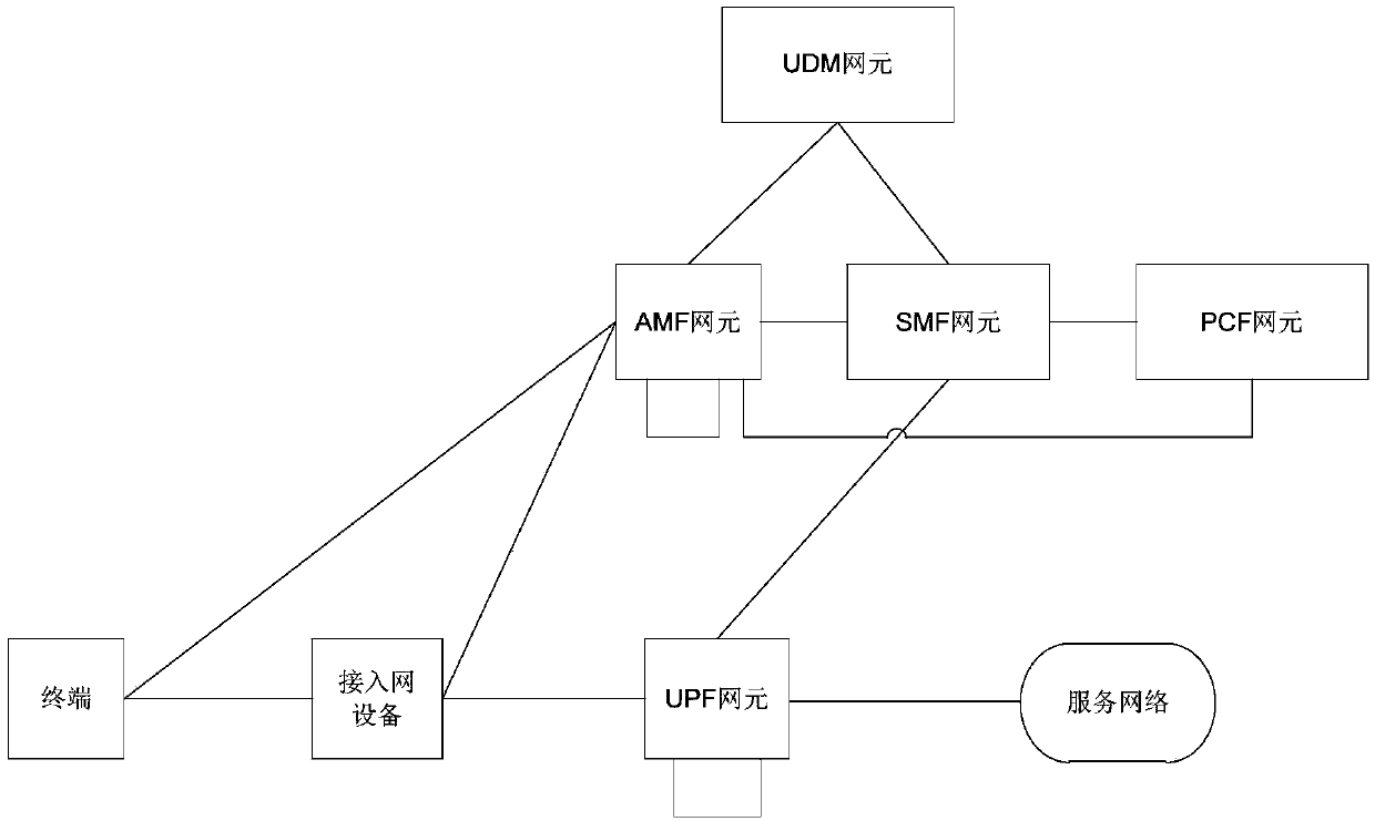 Method for accessing service network and communication device