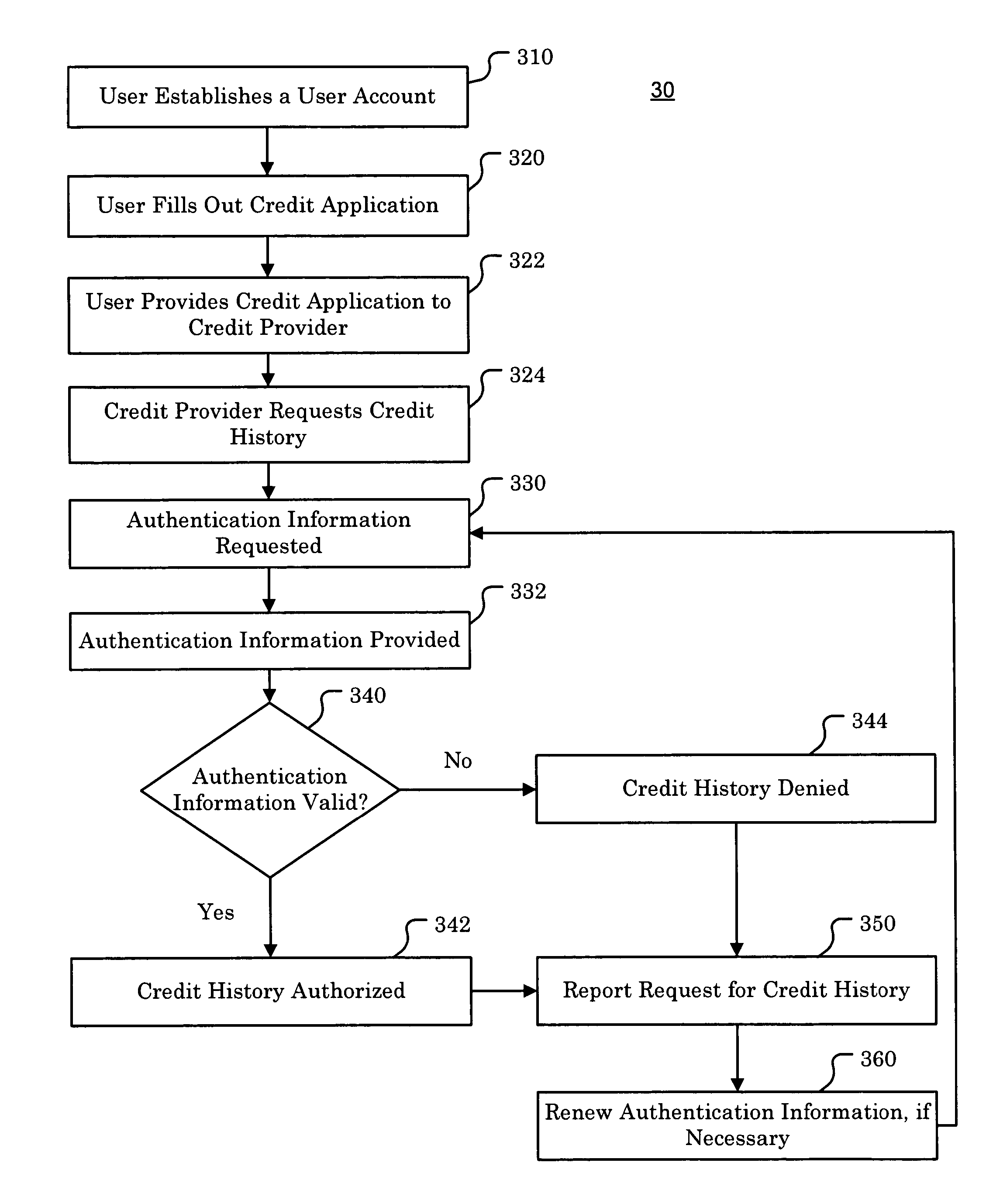 Credit applicant and user authentication solution