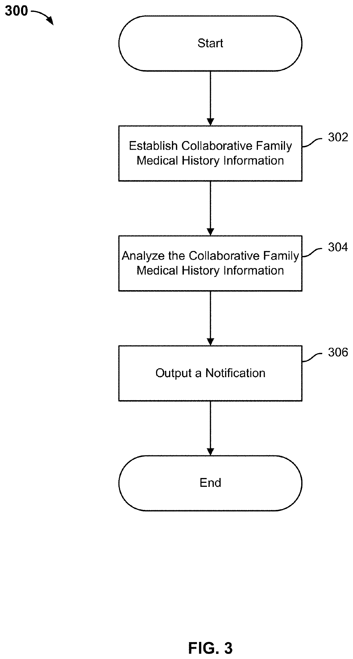 Method for analyzing and displaying genetic information between family members