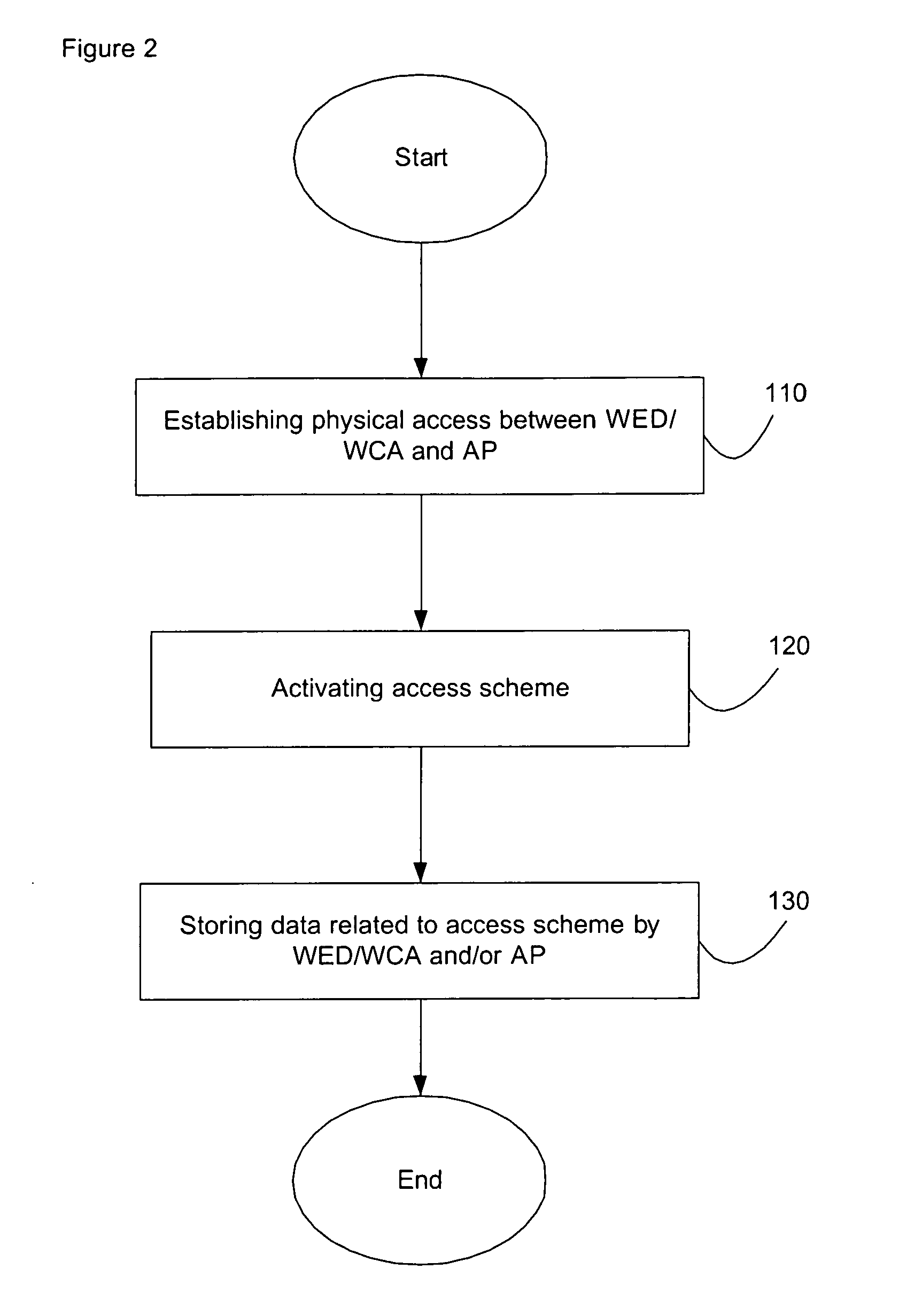 System and method for wireless network security