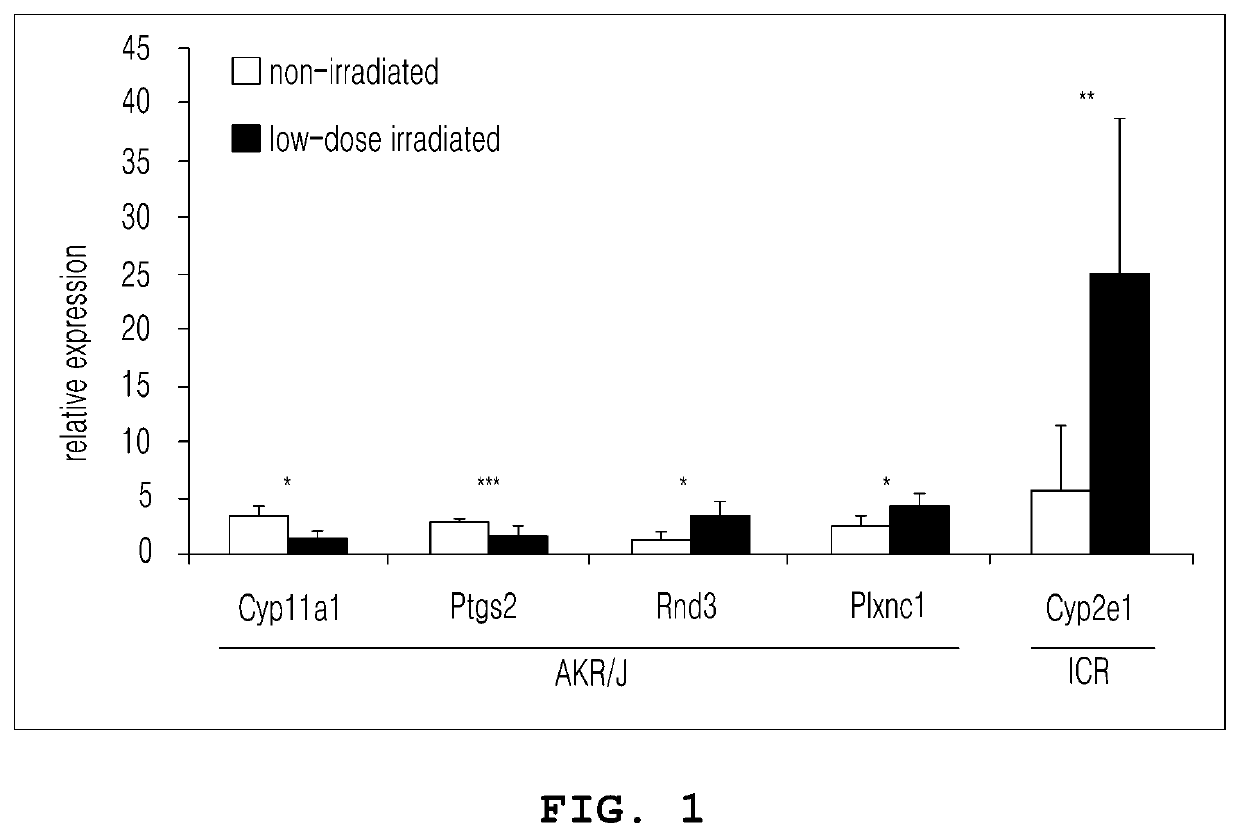 Detection method for DNA repair-related genes which respond to low-level radiation