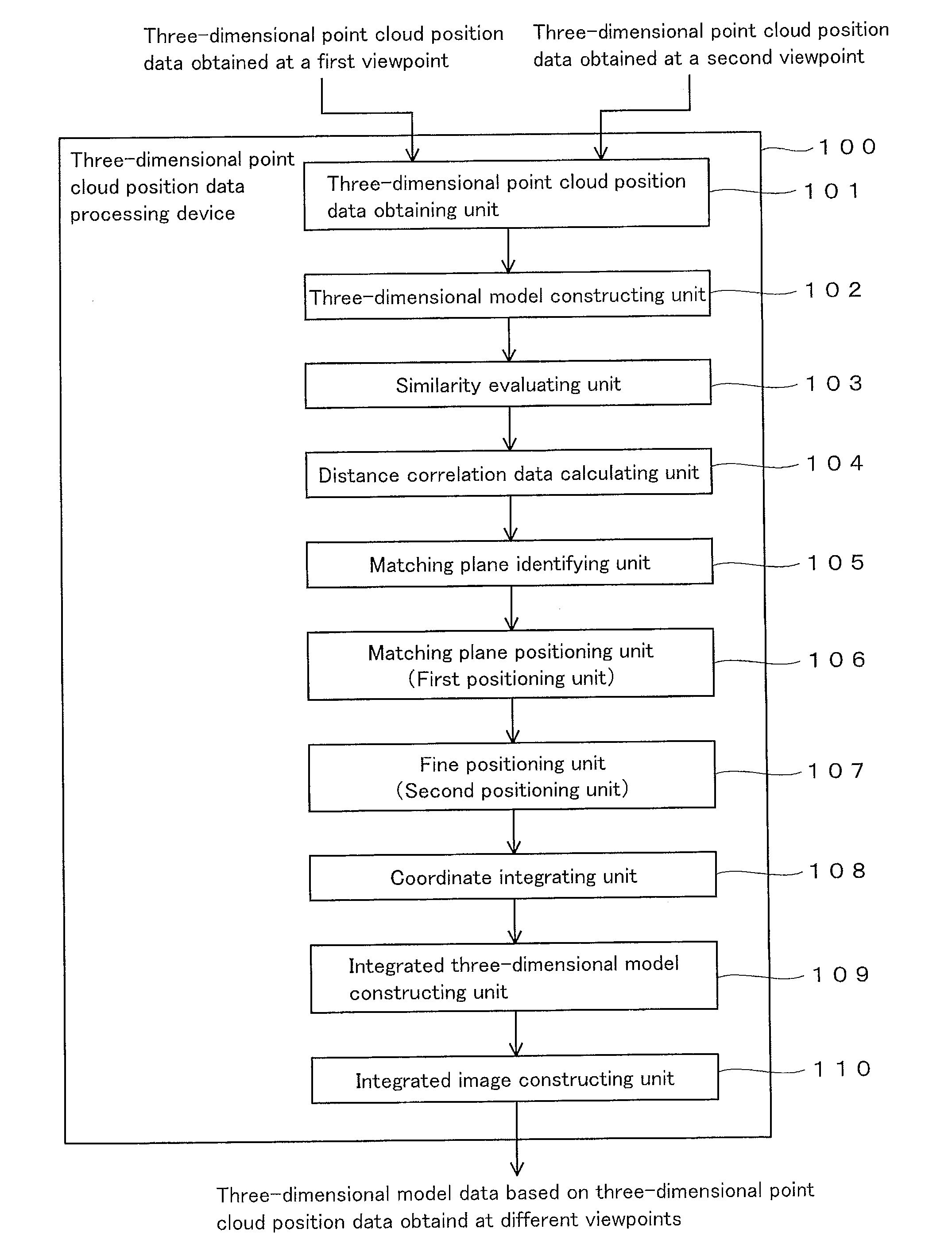 Three-dimensional point cloud position data processing device, three-dimensional point cloud position data processing system, and three-dimensional point cloud position data processing method and program