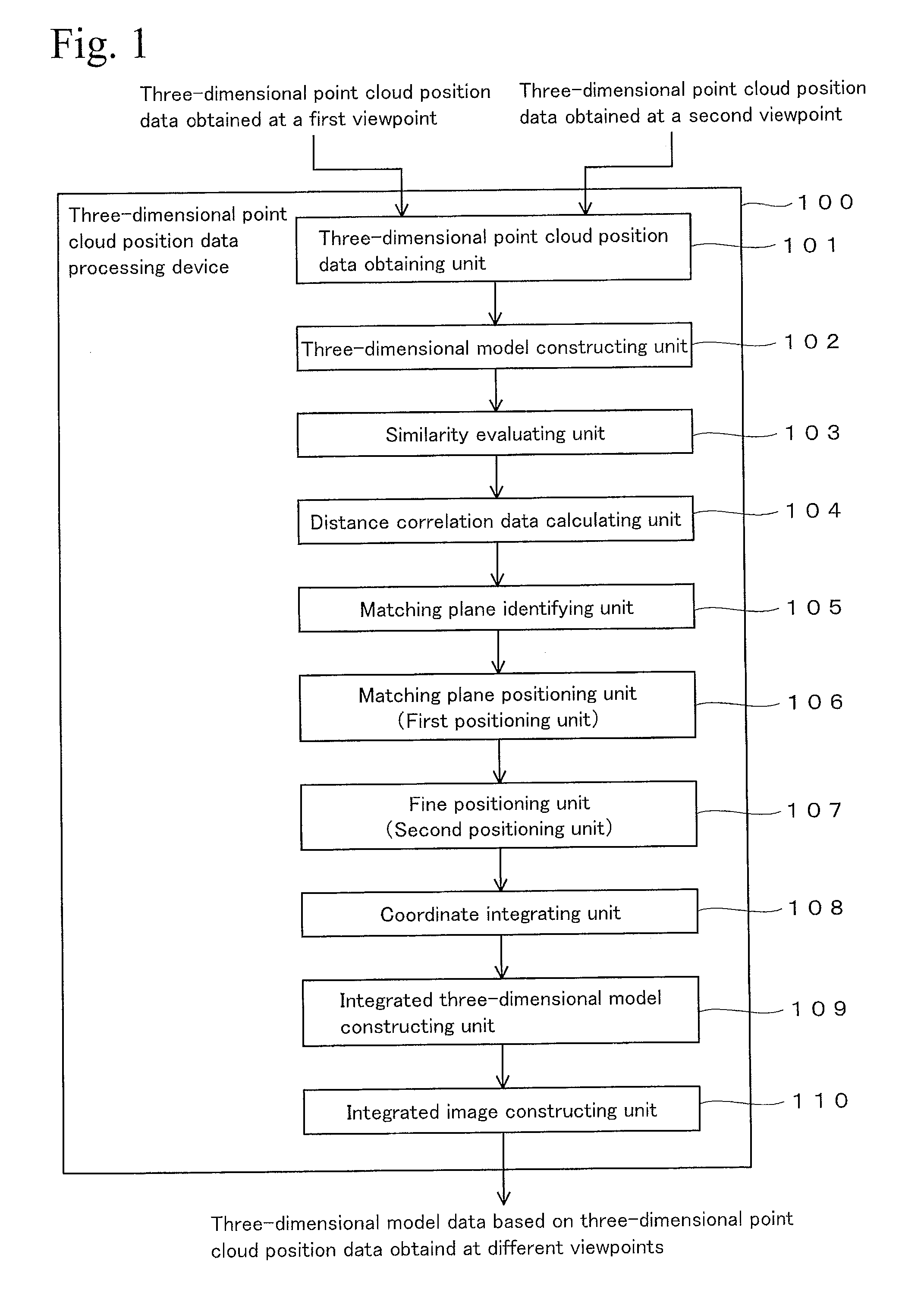 Three-dimensional point cloud position data processing device, three-dimensional point cloud position data processing system, and three-dimensional point cloud position data processing method and program