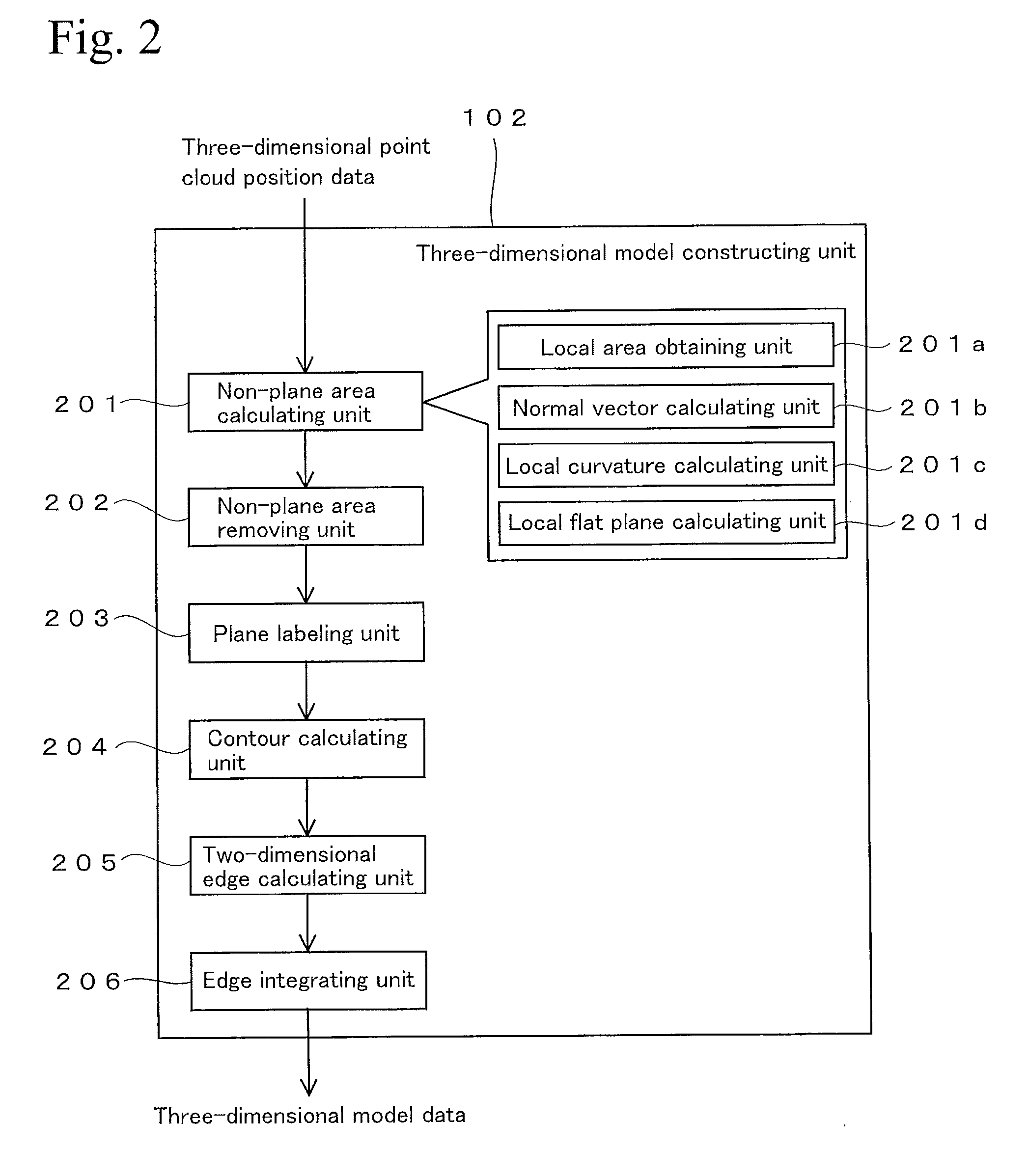 Three-dimensional point cloud position data processing device, three-dimensional point cloud position data processing system, and three-dimensional point cloud position data processing method and program