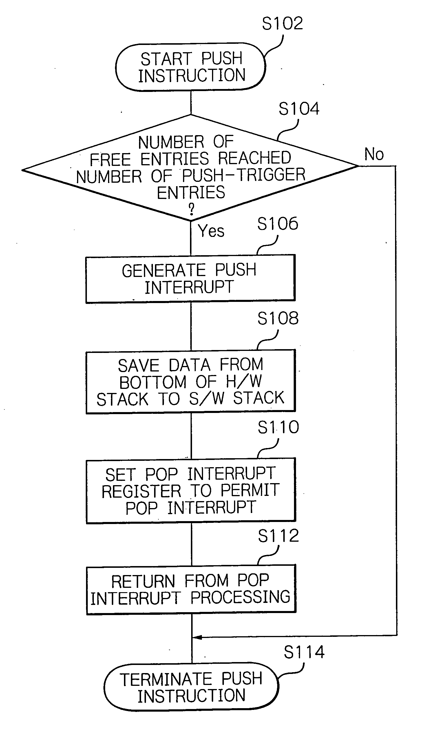 Stack controller efficiently using the storage capacity of a hardware stack and a method therefor