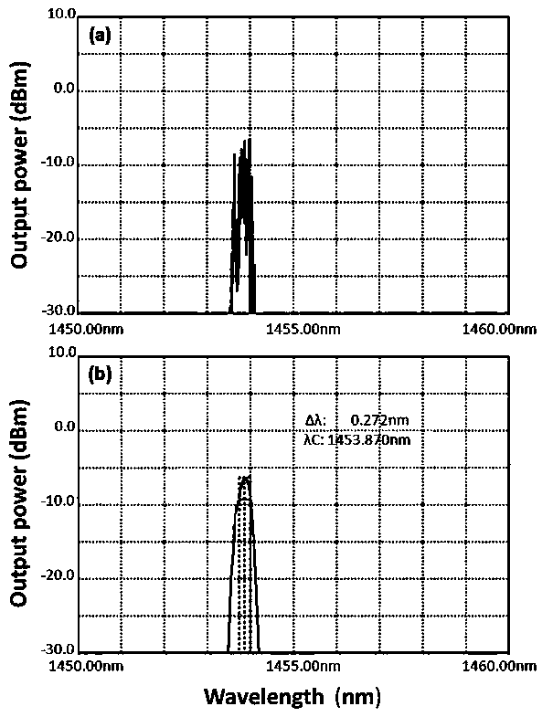 Semi-open cavity random fiber laser with low threshold