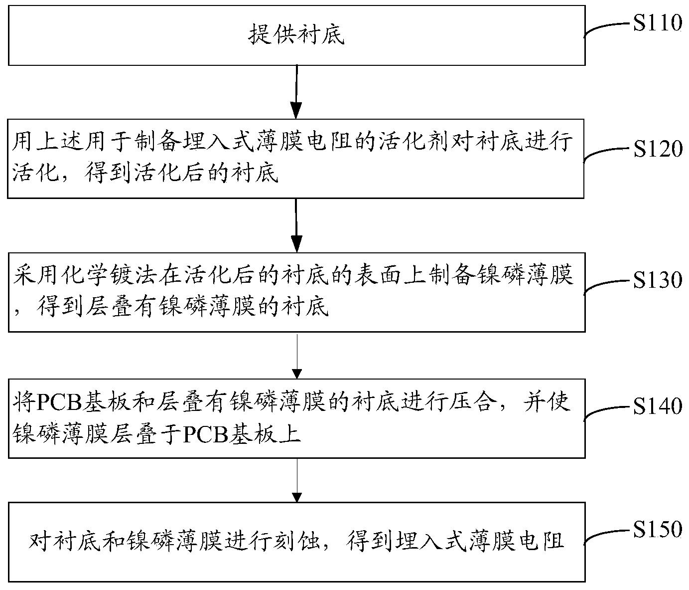 Activating agent for preparation of embedded film resistor, preparation method of embedded film resistor and embedded film resistor