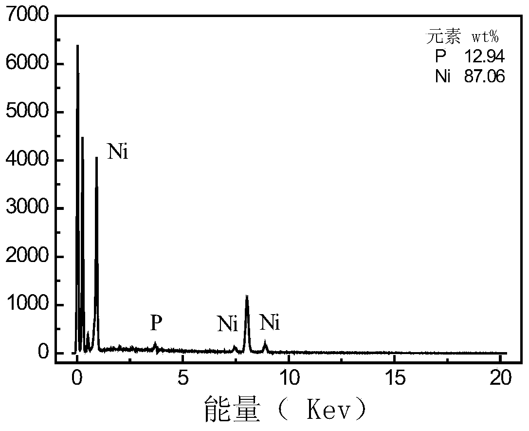 Activating agent for preparation of embedded film resistor, preparation method of embedded film resistor and embedded film resistor