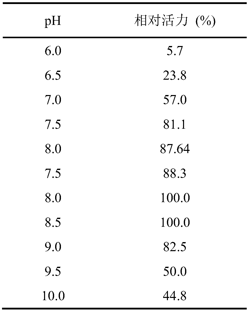 DEHP (di-2-ethylhexyl phthalate) hydrolase, gene and application of hydrolase