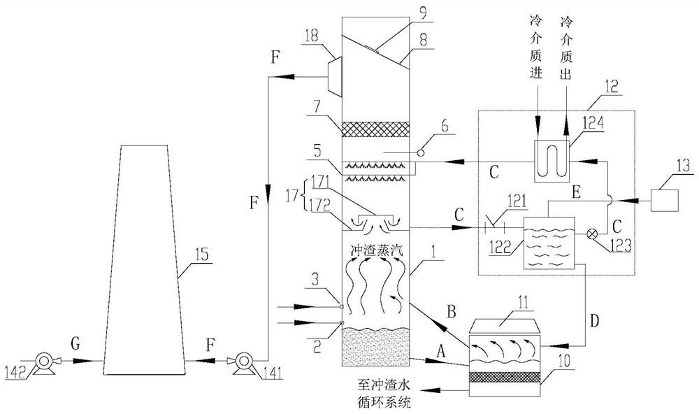 High-temperature water-washed slag steam pollutant deep treatment system and treatment method