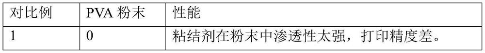 Powder-bonded 3D printing soft rock alkali-activated material and application method thereof