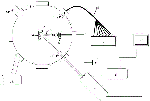 Method for measuring ablation resistance characteristic of materials