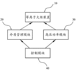 Plasma torch device and plasma oven employing same