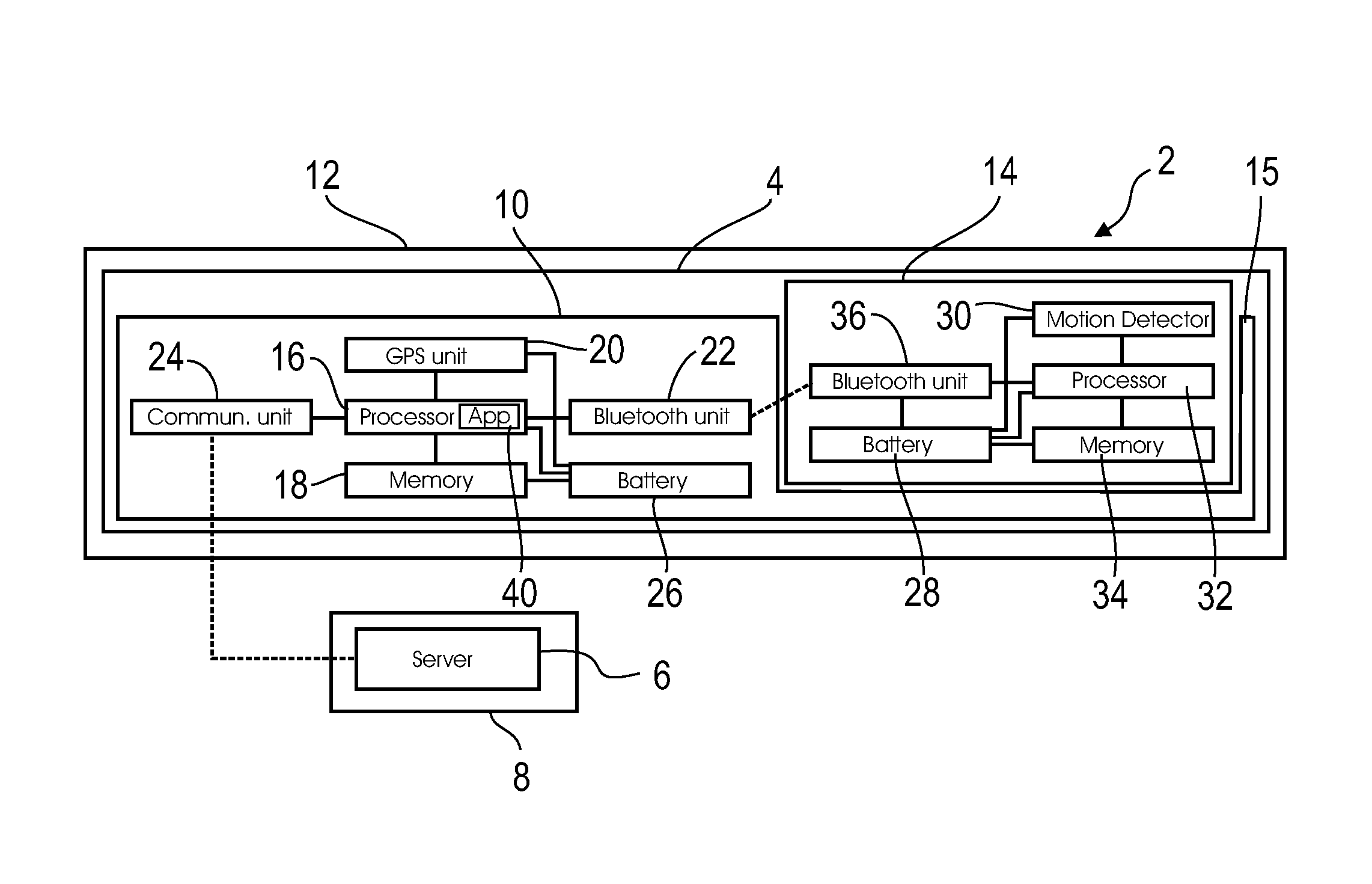 Method for analyzing operation characteristics of a vehicle driver