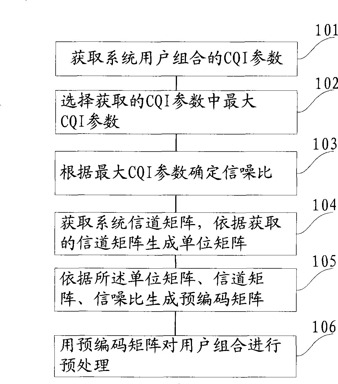 Multi-user MIMO pre-encoding method and system