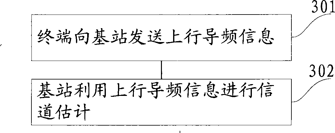 Multi-user MIMO pre-encoding method and system