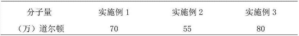 Micromolecular hyaluronic acid and preparation method thereof