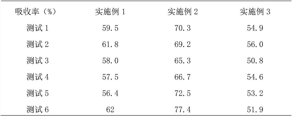 Micromolecular hyaluronic acid and preparation method thereof