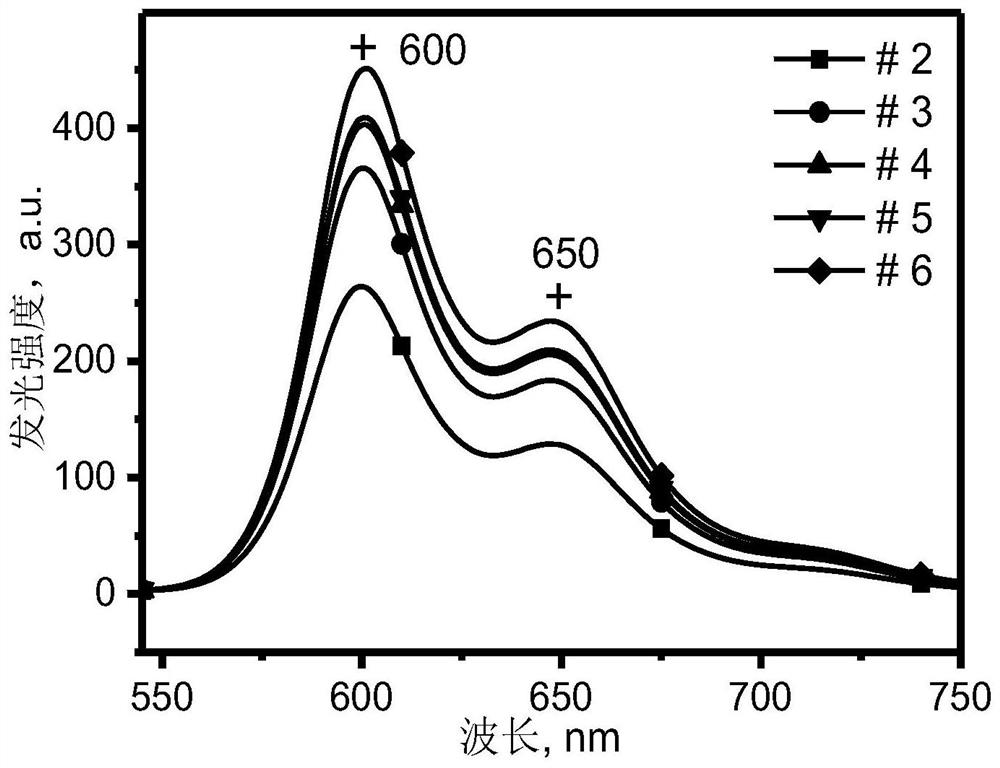 Preparation method, product and application of yellow carbon (nitrogen) quantum dots containing red and green dual colors