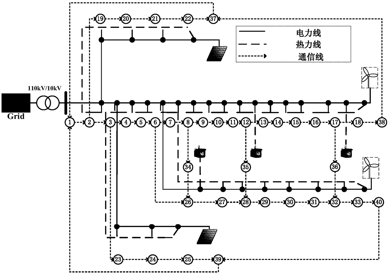 An energy management method of integrated energy system based on consistency