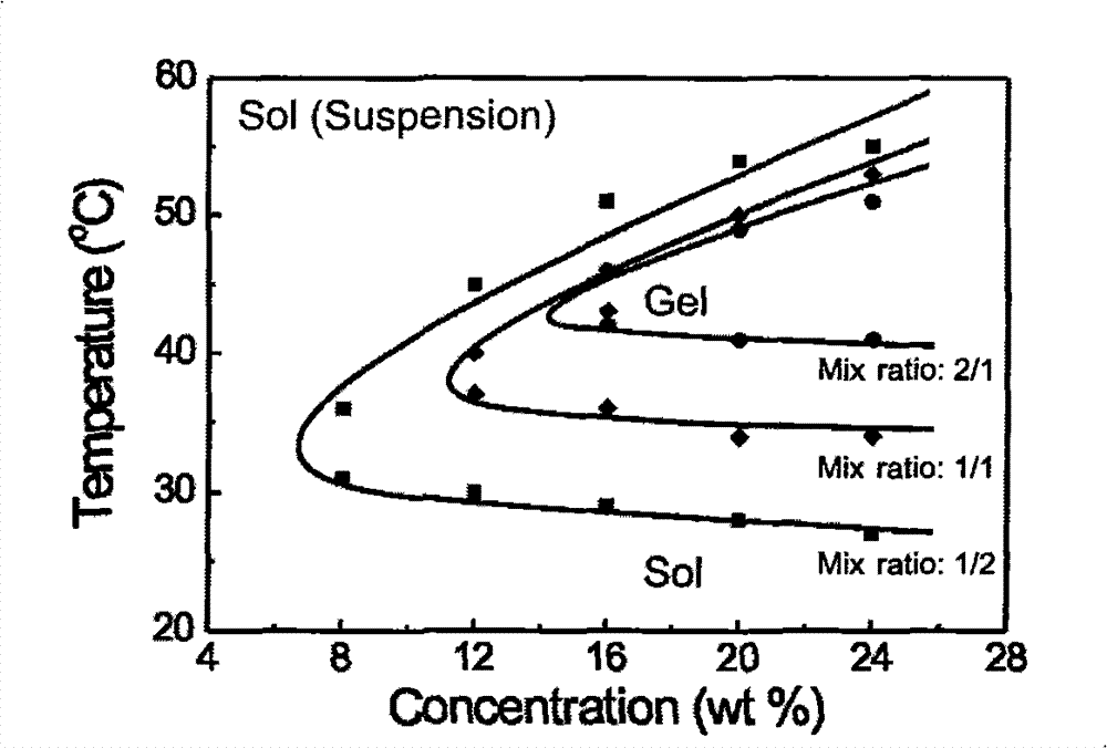 Physical cross-linking hydrogel composition and preparation method and application thereof