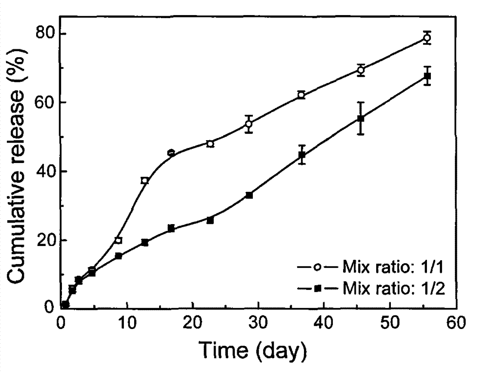 Physical cross-linking hydrogel composition and preparation method and application thereof