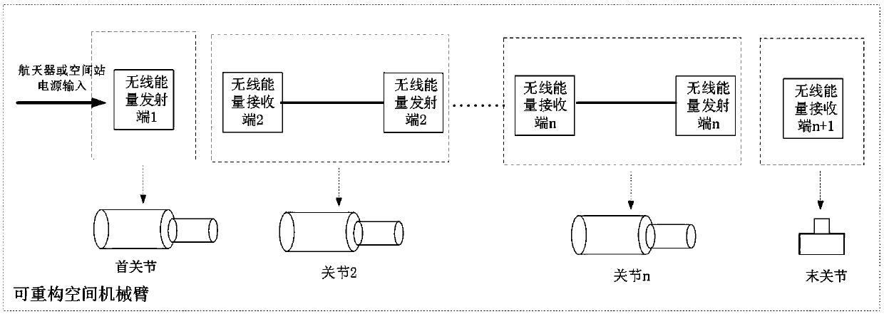 Wireless power distribution system applied between joints of reconfigurable space mechanical arm