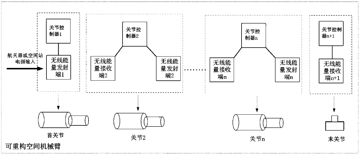 Wireless power distribution system applied between joints of reconfigurable space mechanical arm