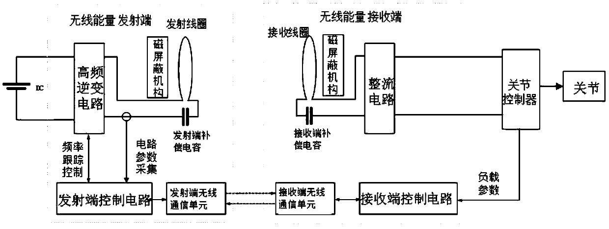 Wireless power distribution system applied between joints of reconfigurable space mechanical arm