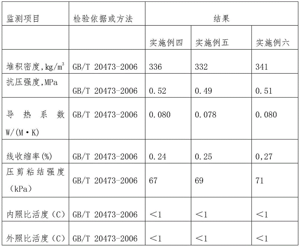 A phosphogypsum-based thermal insulation mortar containing expanded perlite