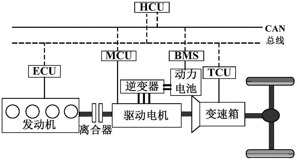 Coordination control method and system for gear switching and work pattern switching and vehicle