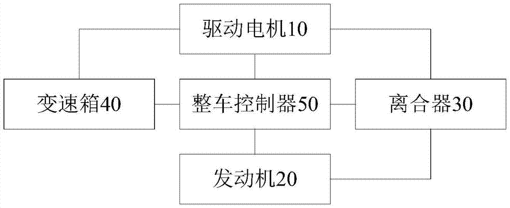 Coordination control method and system for gear switching and work pattern switching and vehicle