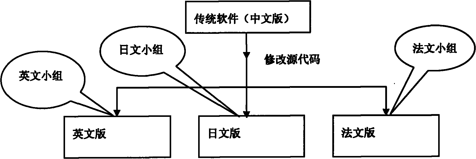 Method and device for changing software resource