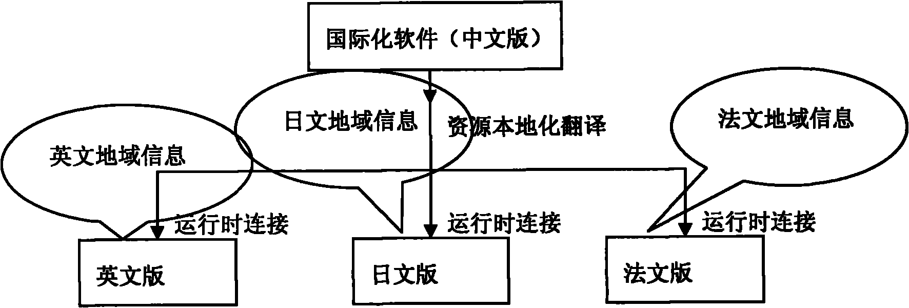 Method and device for changing software resource