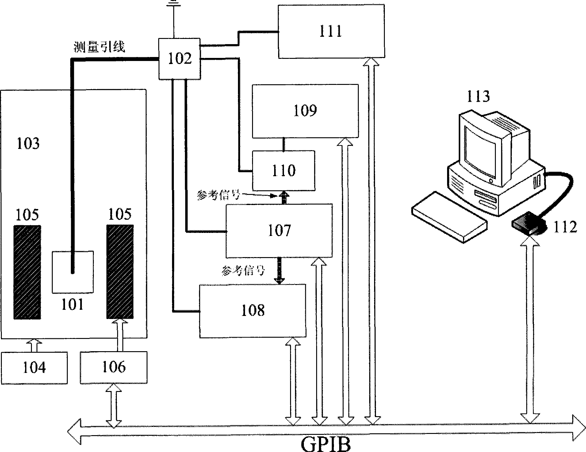 Automatized magnetic transportation measuring system using phase lock amplifying technology