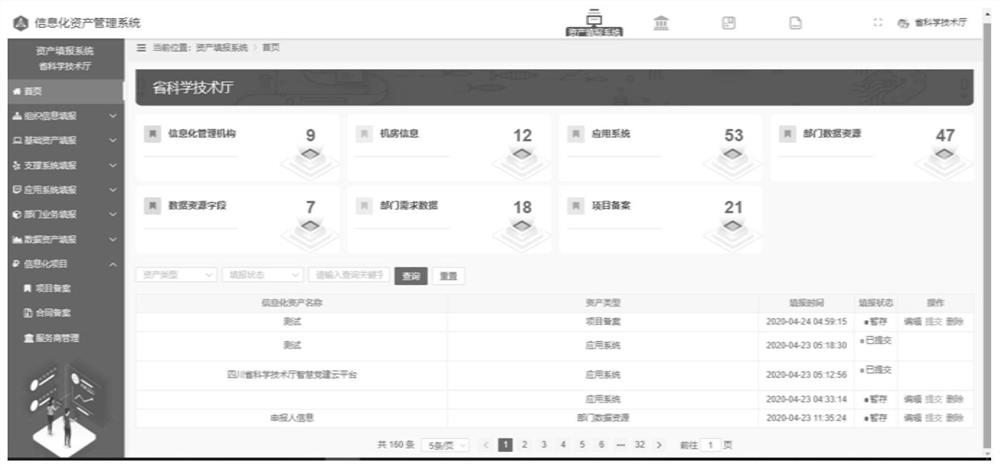 Object-based government informatization asset management method and system