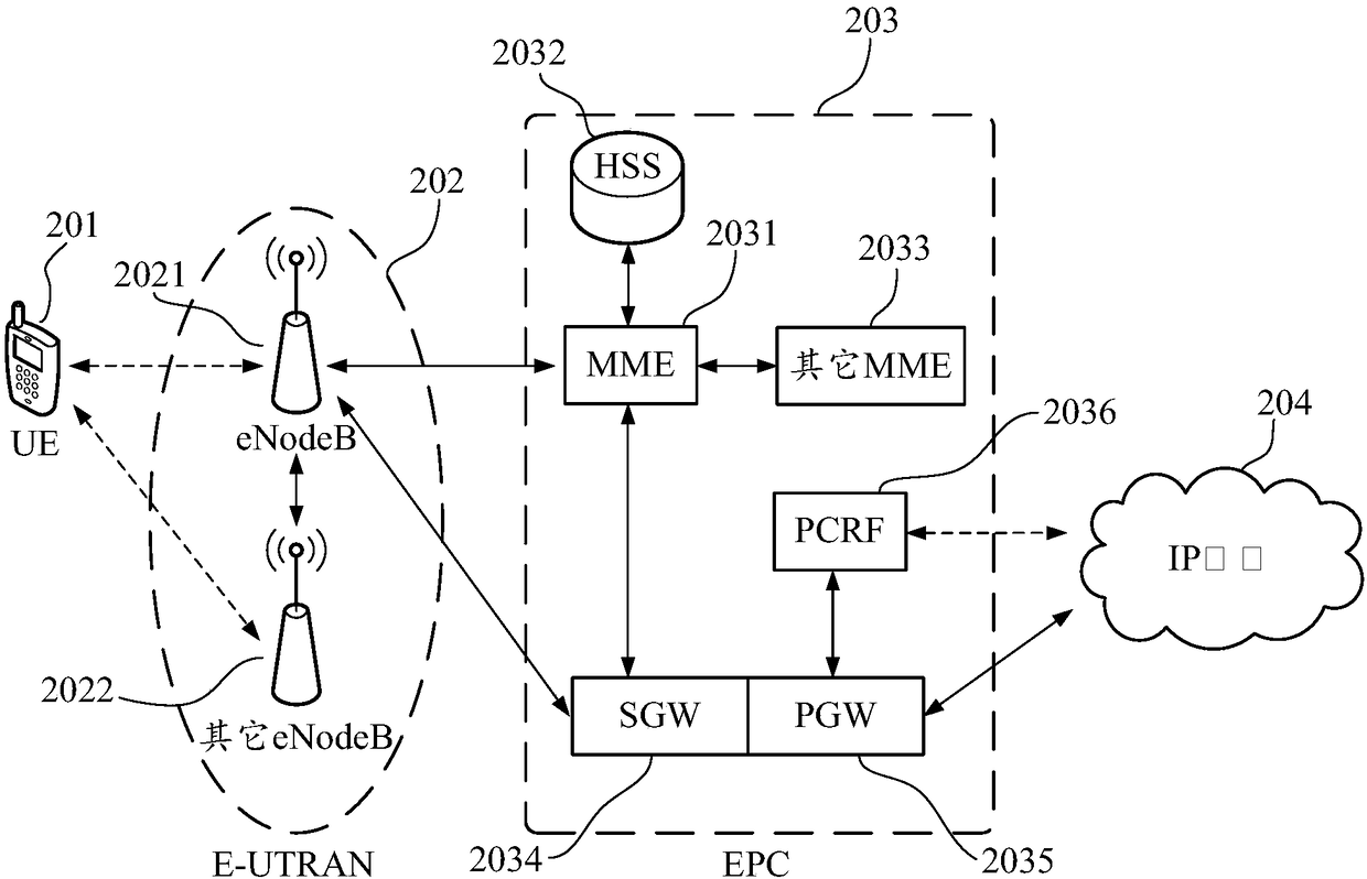 Method and terminal for implementing digital zoom, and computer readable storage medium