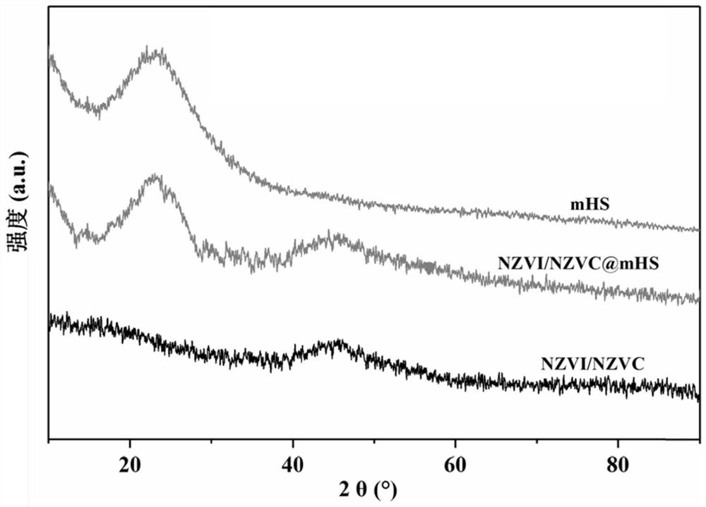 Hydrated mesoporous silica coated nano iron-cobalt bimetallic composite material and application thereof