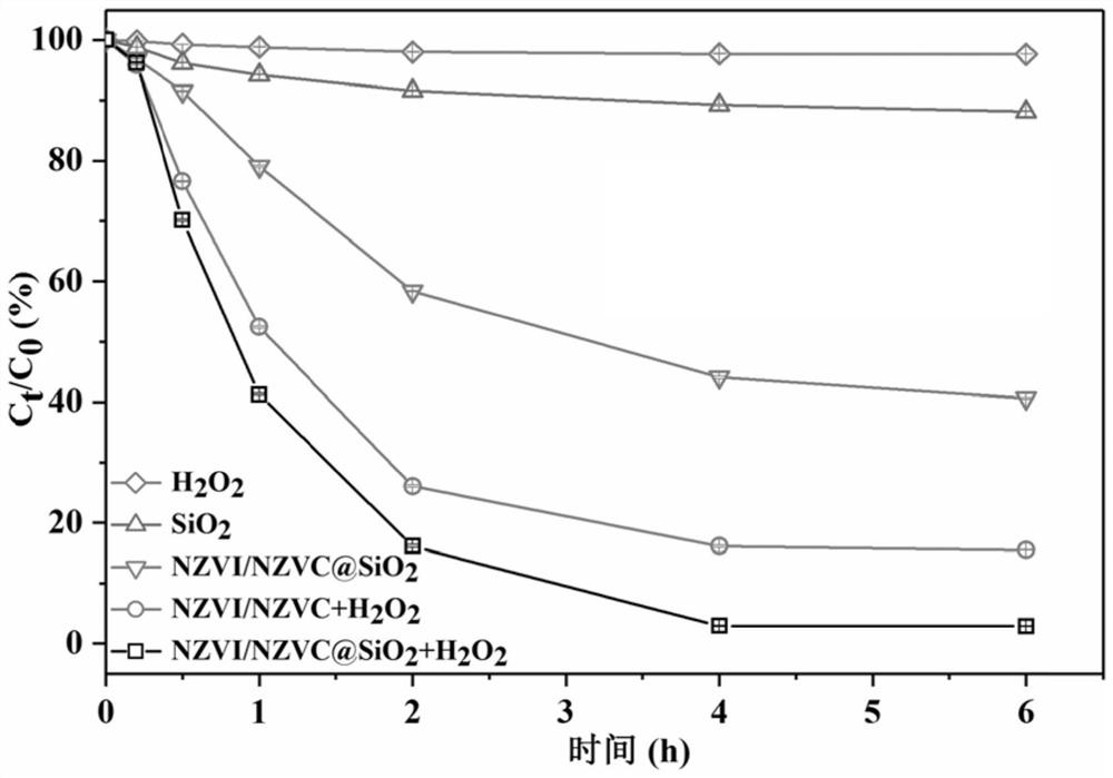 Hydrated mesoporous silica coated nano iron-cobalt bimetallic composite material and application thereof