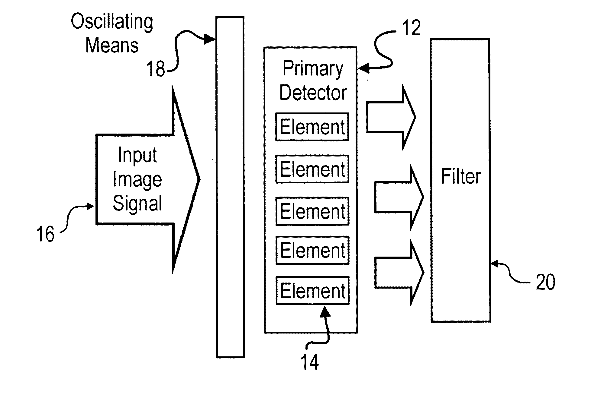 Imaging System Utilizing Spatial Image Oscillation